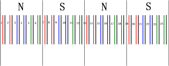 异步电机双层绕组（包含有双层叠绕组和波绕组）