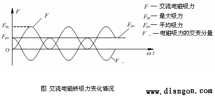直流电磁铁和交流电磁铁 直流电磁铁和交流电磁铁