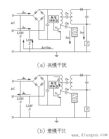 开关电源的干扰源分析