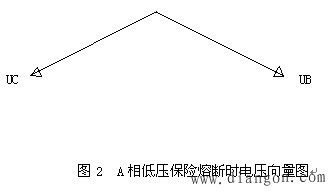 中性点不接地系统电压不平衡时的判断方法 中性点不接地系统电压不平衡时的判断方法