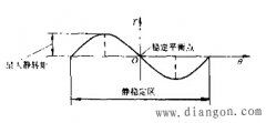 步进电动机的主要特性