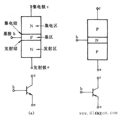 三极管的放大作用和载流子运动 三极管的放大作用和载流子运动