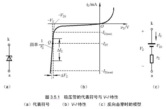 齐纳二极管符号及稳压特性