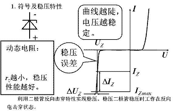 齐纳二极管符号及稳压特性