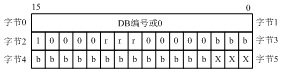 西门子S7-300PLC的寄存器间接寻址问题 西门子S7-300PLC的寄存器间接寻址问题