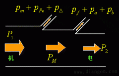 直流电机的损耗和功率平衡方程