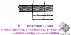 架空线的压接方法