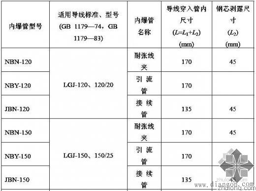 架空线的压接方法