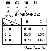 同步时序电路的设计方法