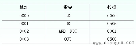 PLC的软件及编程语言