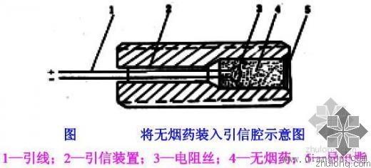 架空线的压接方法