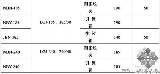 架空线的压接方法