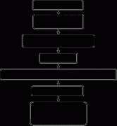 同步时序电路的设计方法