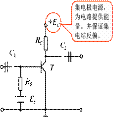 基本共射极放大电路的组成