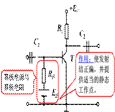 基本共射极放大电路的组成