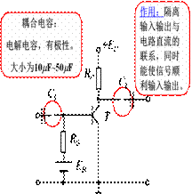 基本共射极放大电路的组成