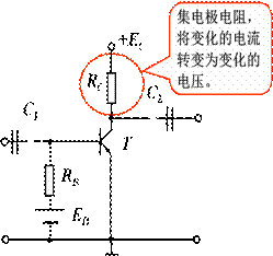 基本共射极放大电路的组成