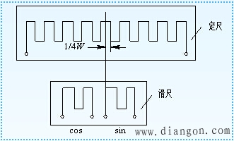 数字式传感器的工作原理 数字式传感器的工作原理