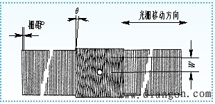 数字式传感器的工作原理 数字式传感器的工作原理