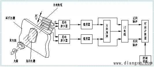 数字式传感器的工作原理 数字式传感器的工作原理