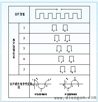 数字式传感器的工作原理 数字式传感器的工作原理
