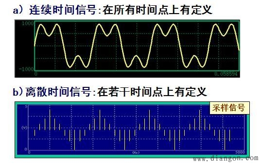 确定性信号与非确定性信号