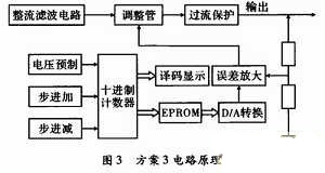 几种数控直流稳压电源设计方案比较