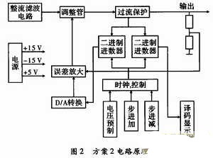 几种数控直流稳压电源设计方案比较