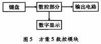 几种数控直流稳压电源设计方案比较