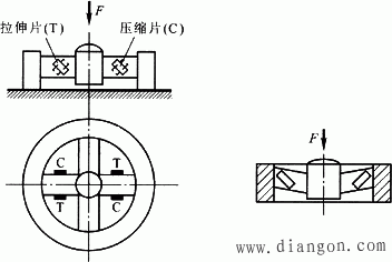 测力传感器有哪些?测力传感器原理 测力传感器有哪些?测力传感器原理