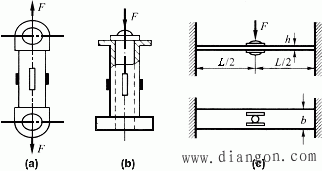 测力传感器有哪些?测力传感器原理 测力传感器有哪些?测力传感器原理