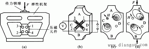 测力传感器有哪些?测力传感器原理 测力传感器有哪些?测力传感器原理