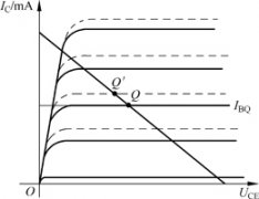 温度对放大电路静态工作点的影响