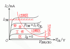 大功率三极管输出特性曲线的分区