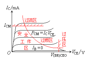 大功率三极管输出特性曲线的分区