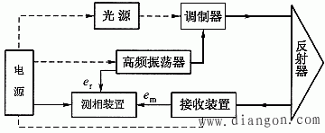 大位移量（距离）测量中的相位差法检测