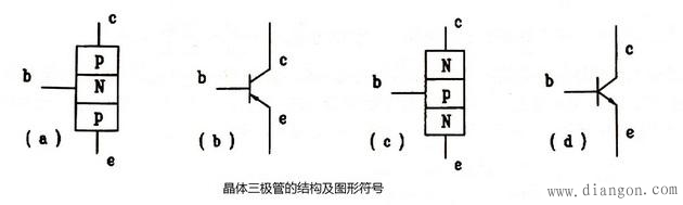 晶体三极管型号及结构