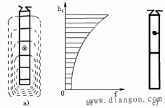 深槽式和双鼠笼异步电动机