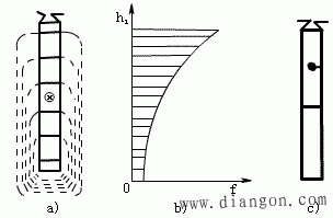 深槽式和双鼠笼异步电动机