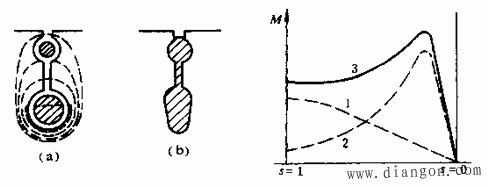 深槽式和双鼠笼异步电动机