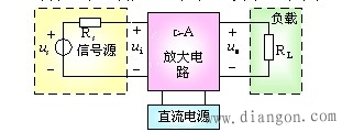 三极管放大电路的基本原理