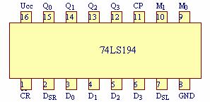 集成双向移位寄存器