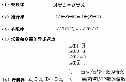逻辑代数的常用公式