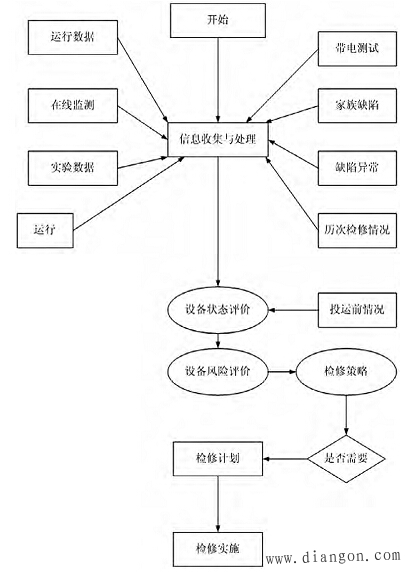 SF6断路器故障检修技术要点探讨