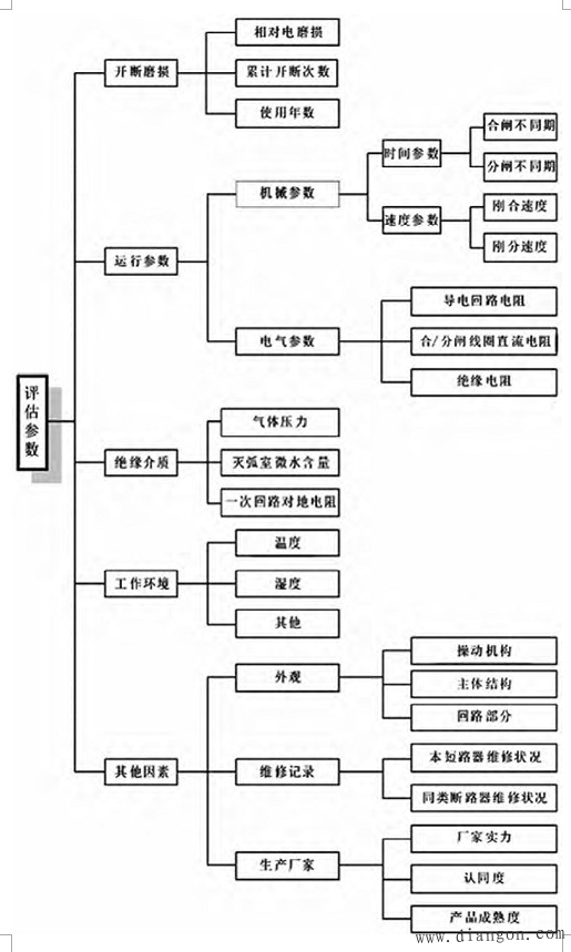 SF6断路器故障检修技术要点探讨