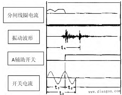 SF6断路器故障检修技术要点探讨