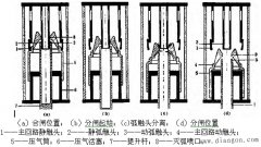SF6断路器故障检修技术要点探讨