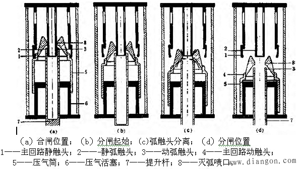 SF6断路器故障检修技术要点探讨