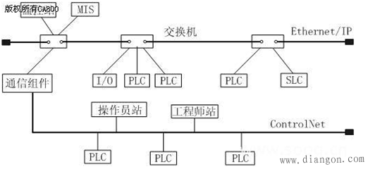 现场总线有哪些