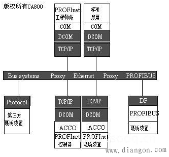 现场总线有哪些